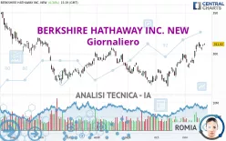 BERKSHIRE HATHAWAY INC. NEW - Giornaliero