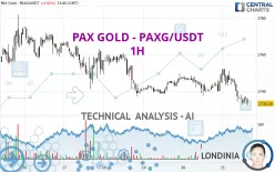 PAX GOLD - PAXG/USDT - 1H