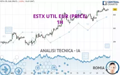 ESTX UTIL EUR (PRICE) - 1H