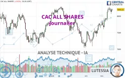 CAC ALL SHARES - Journalier