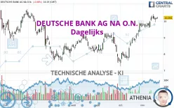 DEUTSCHE BANK AG NA O.N. - Dagelijks