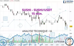 SUSHI - SUSHI/USDT - 15 min.