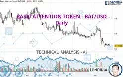 BASIC ATTENTION TOKEN - BAT/USD - Täglich