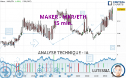 MAKER - MKR/ETH - 15 min.