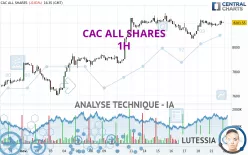 CAC ALL SHARES - 1H