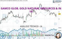 GAMCO GLOB. GOLD NATURAL RESOURCES &amp; IN - 1H