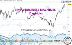 INTL. BUSINESS MACHINES - Dagelijks