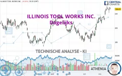 ILLINOIS TOOL WORKS INC. - Dagelijks