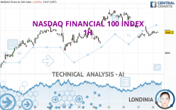 NASDAQ FINANCIAL 100 INDEX - 1H