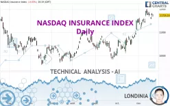 NASDAQ INSURANCE INDEX - Daily