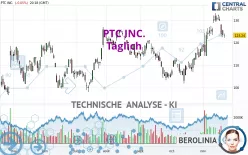 PTC INC. - Täglich