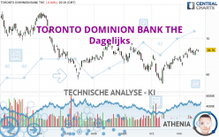 TORONTO DOMINION BANK THE - Dagelijks