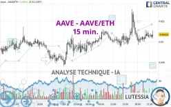 AAVE - AAVE/ETH - 15 min.