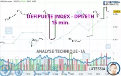 DEFI PULSE INDEX - DPI/ETH - 15 min.