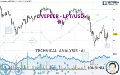 LIVEPEER - LPT/USD - 1H