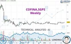 COFINA,SGPS - Weekly