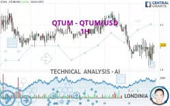 QTUM - QTUM/USD - 1H