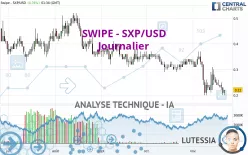 SXP - SXP/USD - Journalier