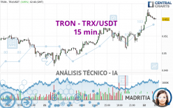 TRON - TRX/USDT - 15 min.