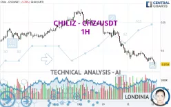 CHILIZ - CHZ/USDT - 1H