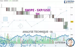 SXP - SXP/USD - 1H