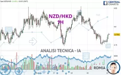 NZD/HKD - 1 Std.