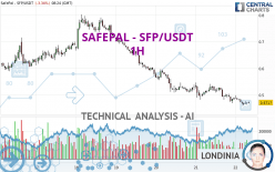 SAFEPAL - SFP/USDT - 1H