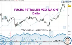 FUCHS SEVZO NA O.N. - Daily