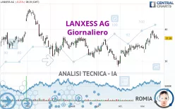 LANXESS AG - Giornaliero