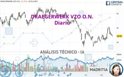 DRAEGERWERK VZO O.N. - Diario