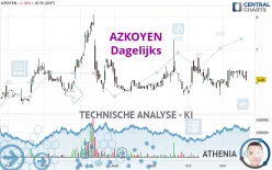 AZKOYEN - Dagelijks