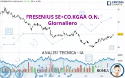 FRESENIUS SE+CO.KGAA O.N. - Giornaliero