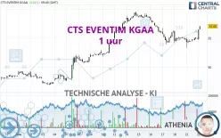 CTS EVENTIM KGAA - 1 uur