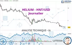 HELIUM - HNT/USD - Journalier