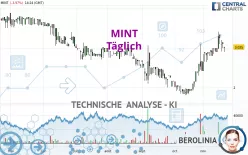 MINT - Täglich