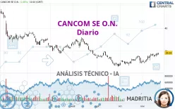 CANCOM SE O.N. - Täglich