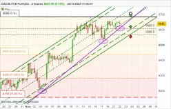 CAC40 FCE FULL0125 - 4 Std.