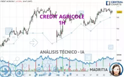 CREDIT AGRICOLE - 1H