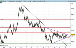 EUR/AUD - 1 Std.