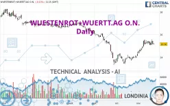 WUESTENROT+WUERTT.AG O.N. - Daily