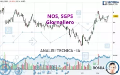 NOS, SGPS - Giornaliero