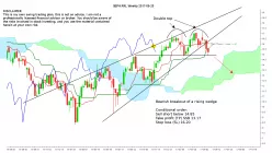 REXEL - Weekly