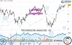 VINCI - Täglich