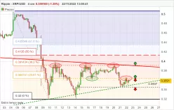 RIPPLE - XRP/USD - 4H