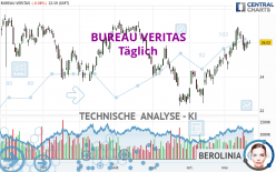 BUREAU VERITAS - Daily