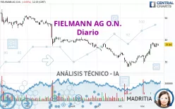 FIELMANN GROUP AG O.N. - Diario