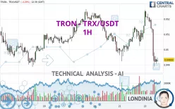 TRON - TRX/USDT - 1H