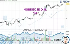 NORDEX SE O.N. - 1H