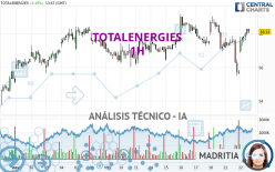 TOTALENERGIES - 1H