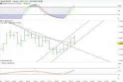 EUR/USD - 1 min.